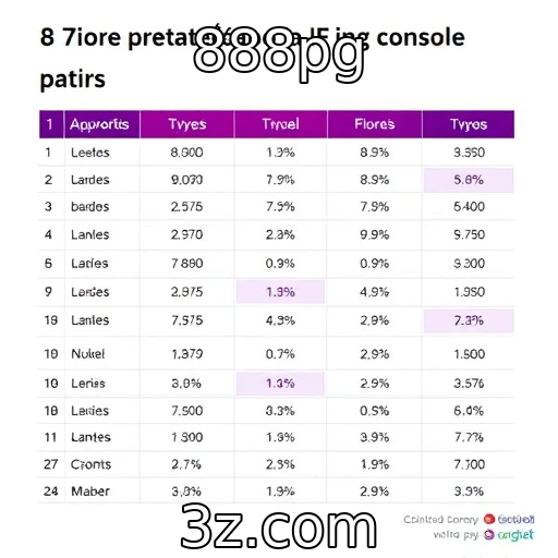 Mudanças nas preferências dos jogadores de console
